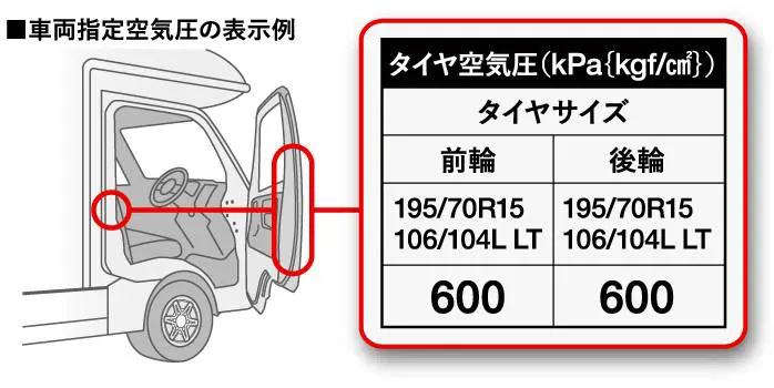 車両指定空気圧の表示例