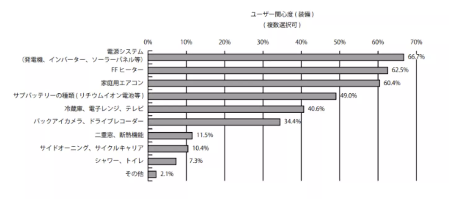 ユーザー関心度