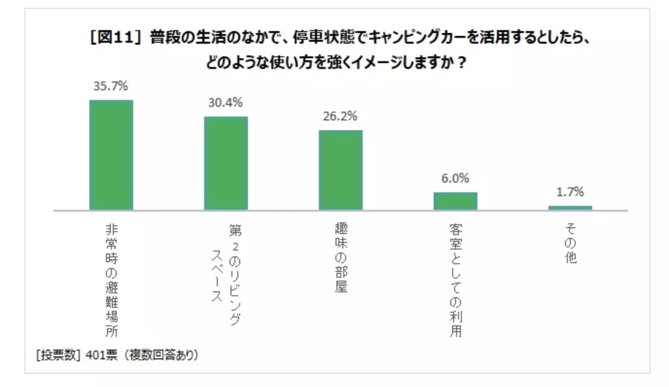 普段の生活の中での使い方