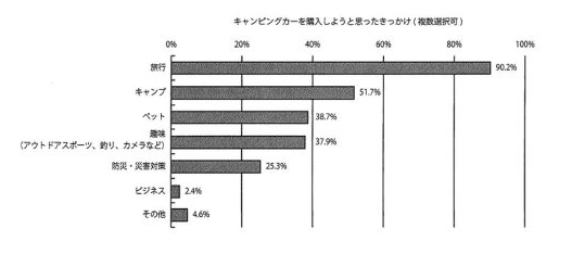 ペットと旅行したいと思う人は意外と多い